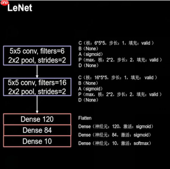 2.1新版组网训练生成并推理模型完整流程 - php中文网