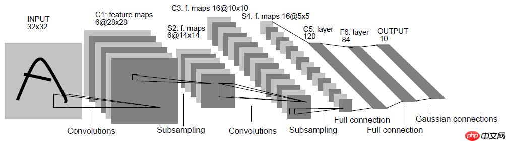 2.1新版组网训练生成并推理模型完整流程 - php中文网