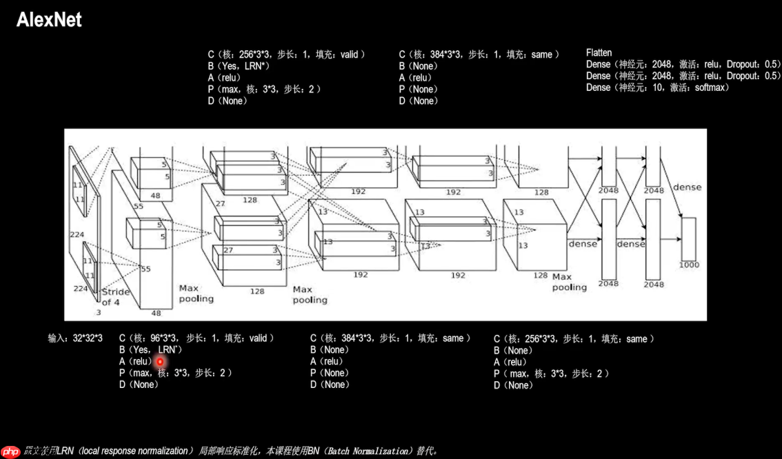 2.1新版组网训练生成并推理模型完整流程 - php中文网