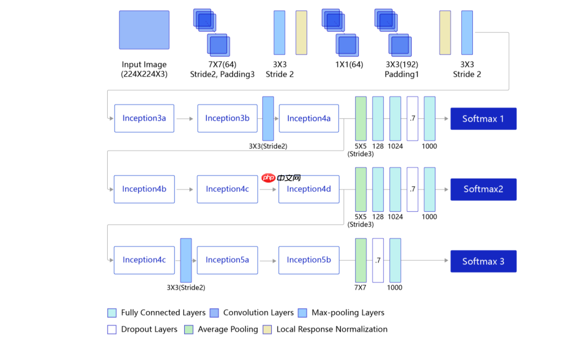 2.1新版组网训练生成并推理模型完整流程 - php中文网
