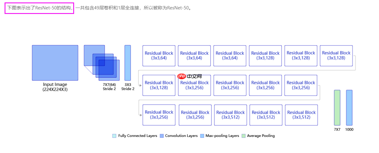 2.1新版组网训练生成并推理模型完整流程 - php中文网
