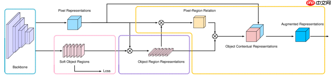 飞桨常规赛:遥感影像地块分割 - 4月第8名方案 - php中文网