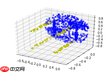 点云处理:基于Paddle2.0尝试提出Kd-Unet对点云进行分割处理 - php中文网