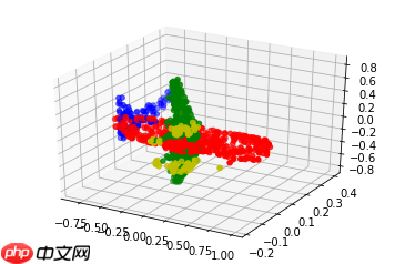 点云处理:基于Paddle2.0尝试提出Kd-Unet对点云进行分割处理 - php中文网