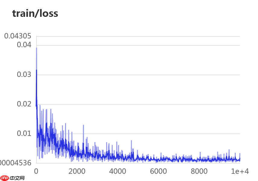 飞桨常规赛:黄斑中央凹定位(GAMMA挑战赛任务二) - 11月第3名方案 - php中文网