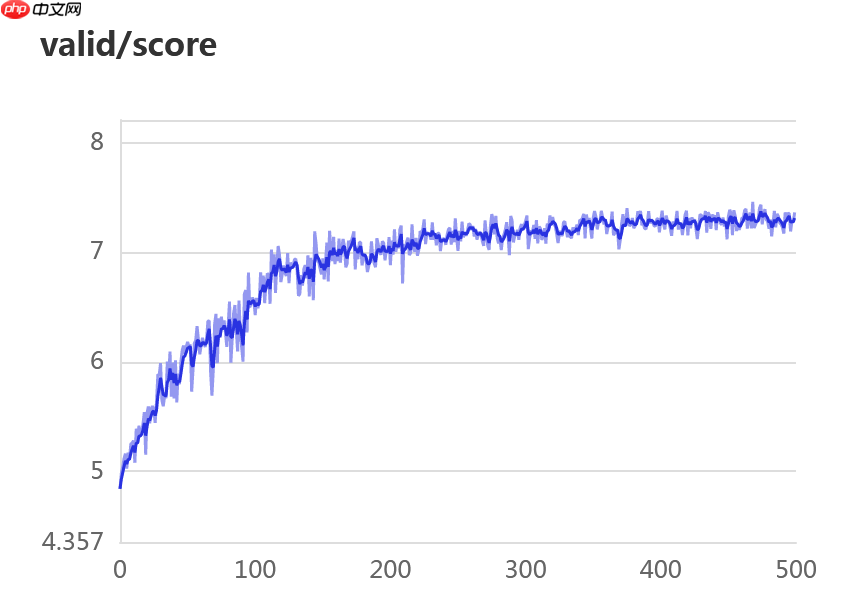飞桨常规赛:黄斑中央凹定位(GAMMA挑战赛任务二) - 11月第3名方案 - php中文网
