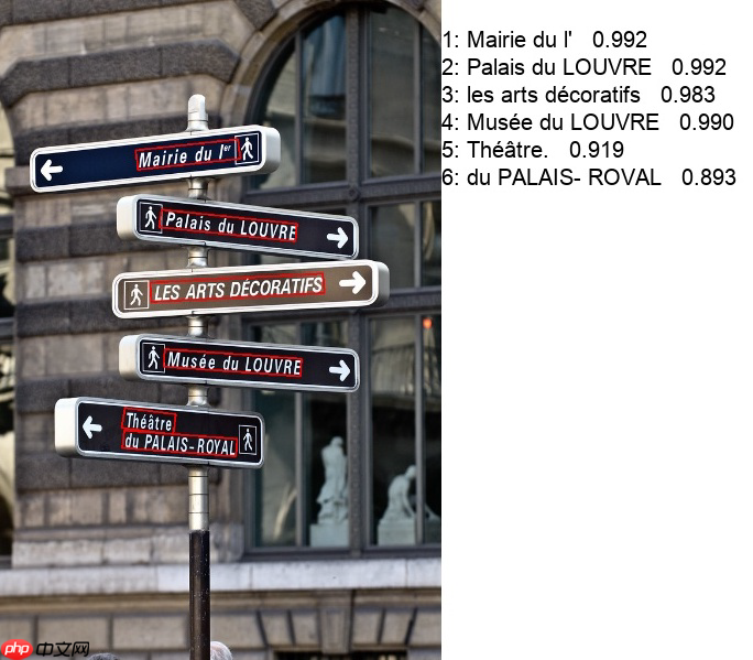 PP-OCR论文翻译 - php中文网