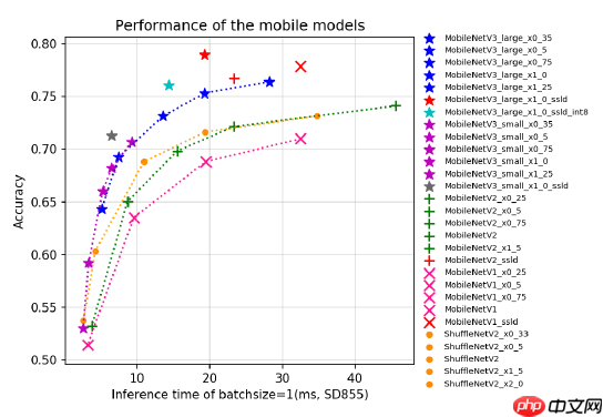 PP-OCR论文翻译 - php中文网