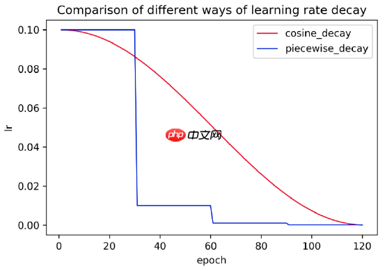 PP-OCR论文翻译 - php中文网