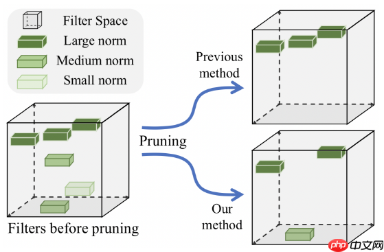 PP-OCR论文翻译 - php中文网