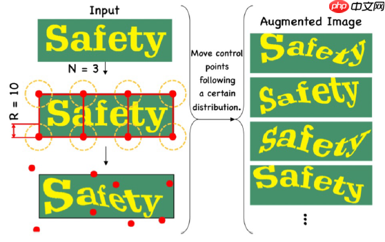 PP-OCR论文翻译 - php中文网