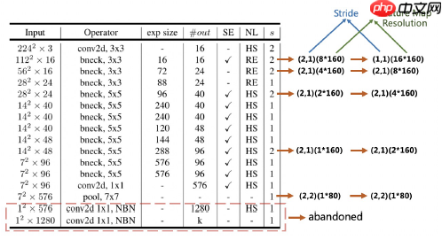 PP-OCR论文翻译 - php中文网
