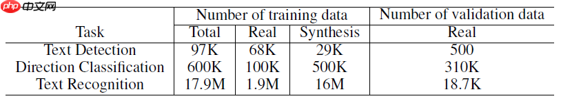PP-OCR论文翻译 - php中文网