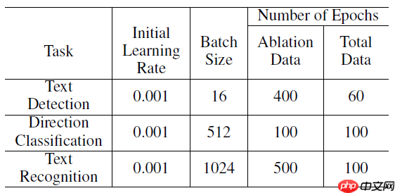 PP-OCR论文翻译 - php中文网