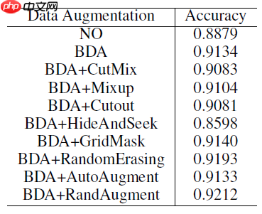 PP-OCR论文翻译 - php中文网