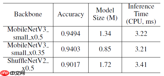 PP-OCR论文翻译 - php中文网