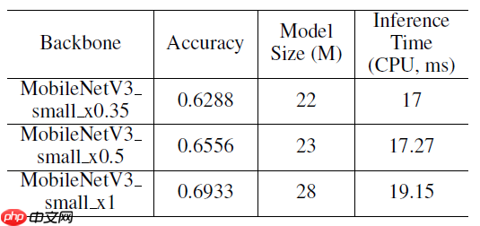 PP-OCR论文翻译 - php中文网