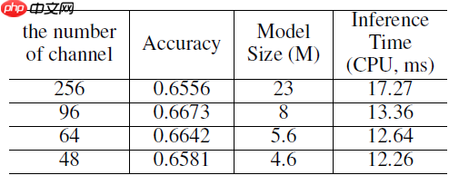 PP-OCR论文翻译 - php中文网