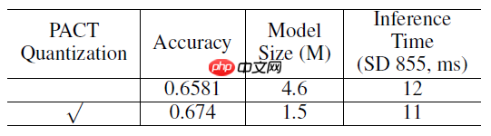 PP-OCR论文翻译 - php中文网