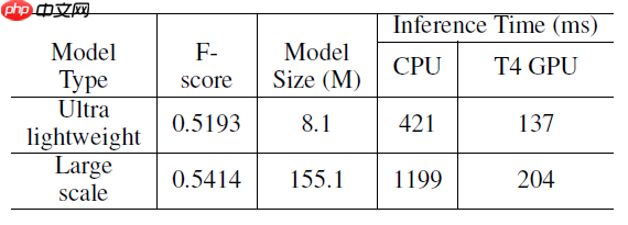 PP-OCR论文翻译 - php中文网