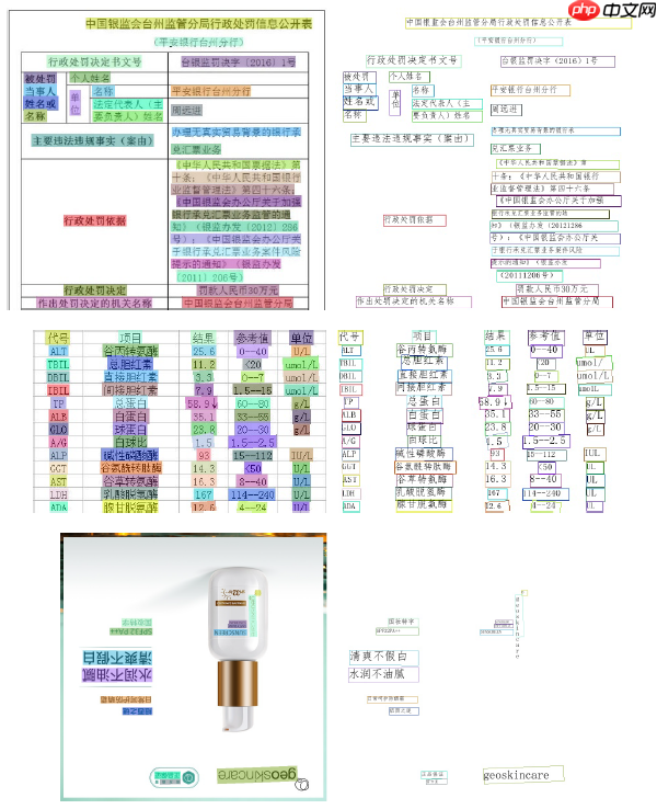 PP-OCR论文翻译 - php中文网