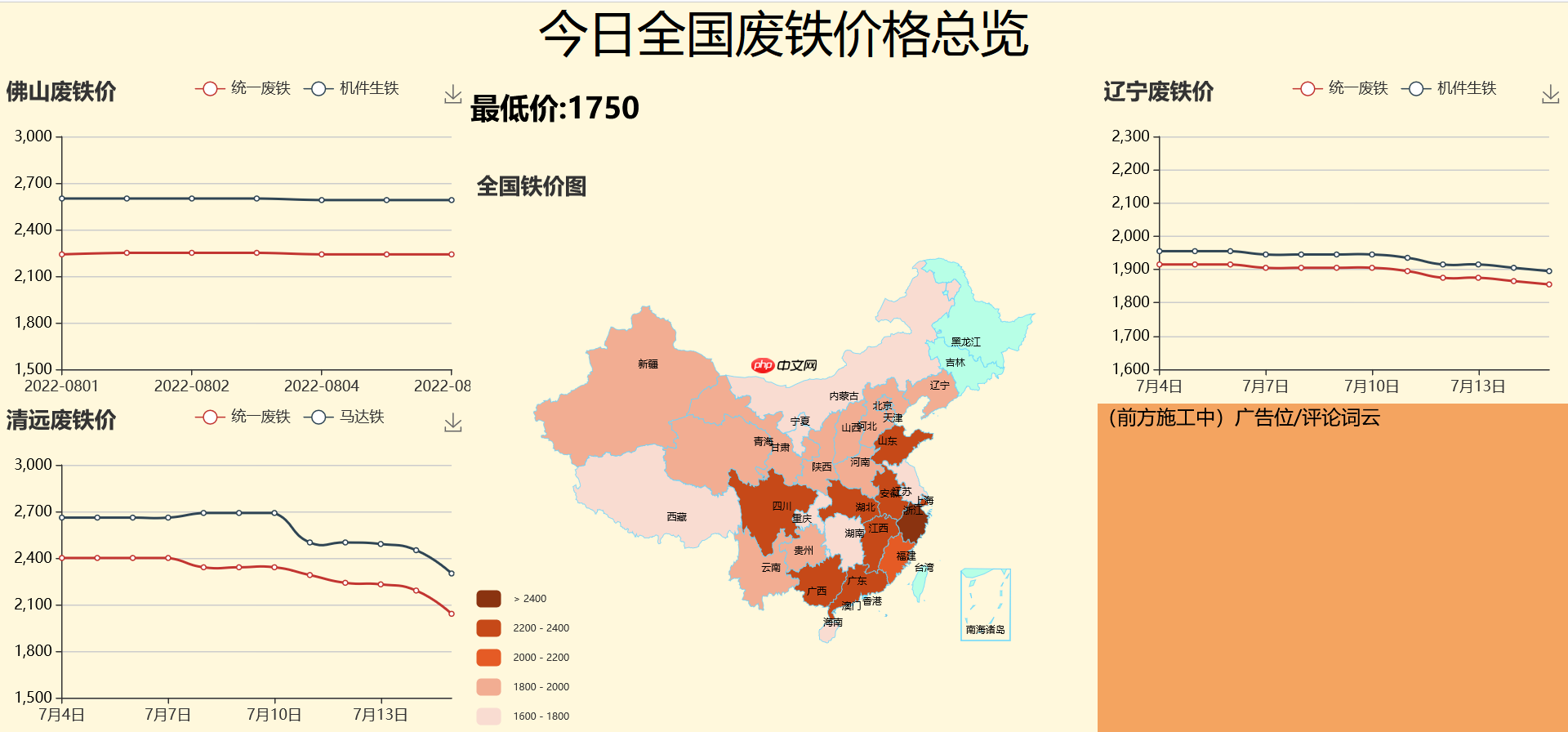 使用paddleOCR完成价格提取并实现可视化 - php中文网