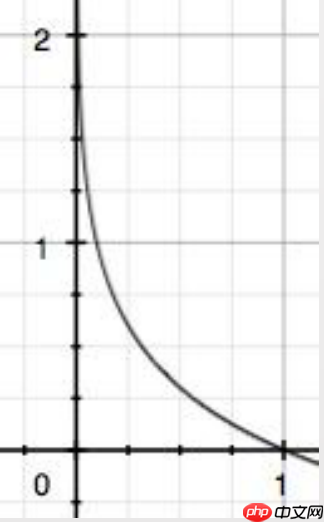 PaddleSeg代码解读-损失函数、评估预测模块解读 - php中文网