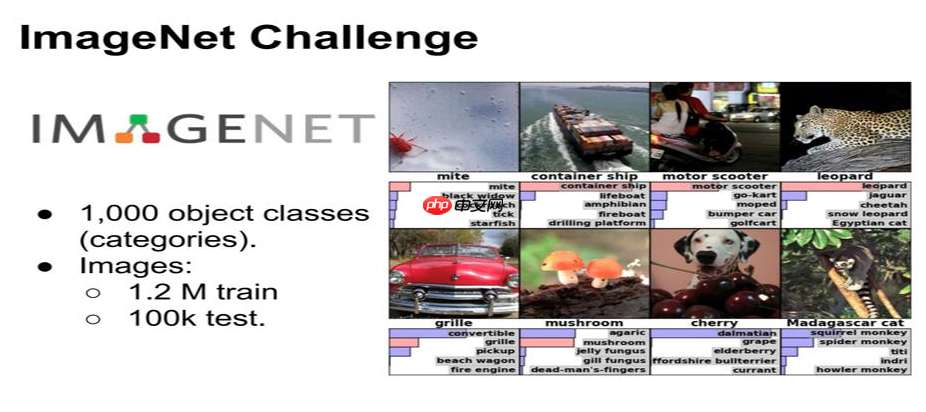 HarDNet:一个低内存占用率网络 - php中文网