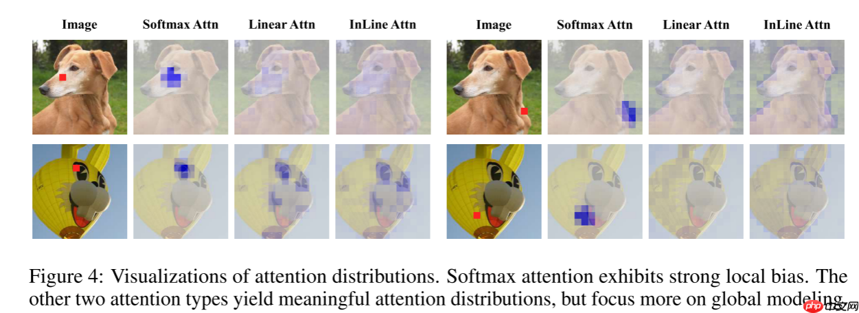 【NIPS 2024】弥合鸿沟:重新考虑Softmax和线性注意力 - php中文网