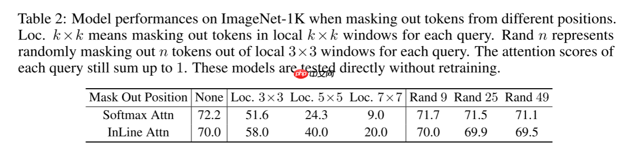 【NIPS 2024】弥合鸿沟:重新考虑Softmax和线性注意力 - php中文网
