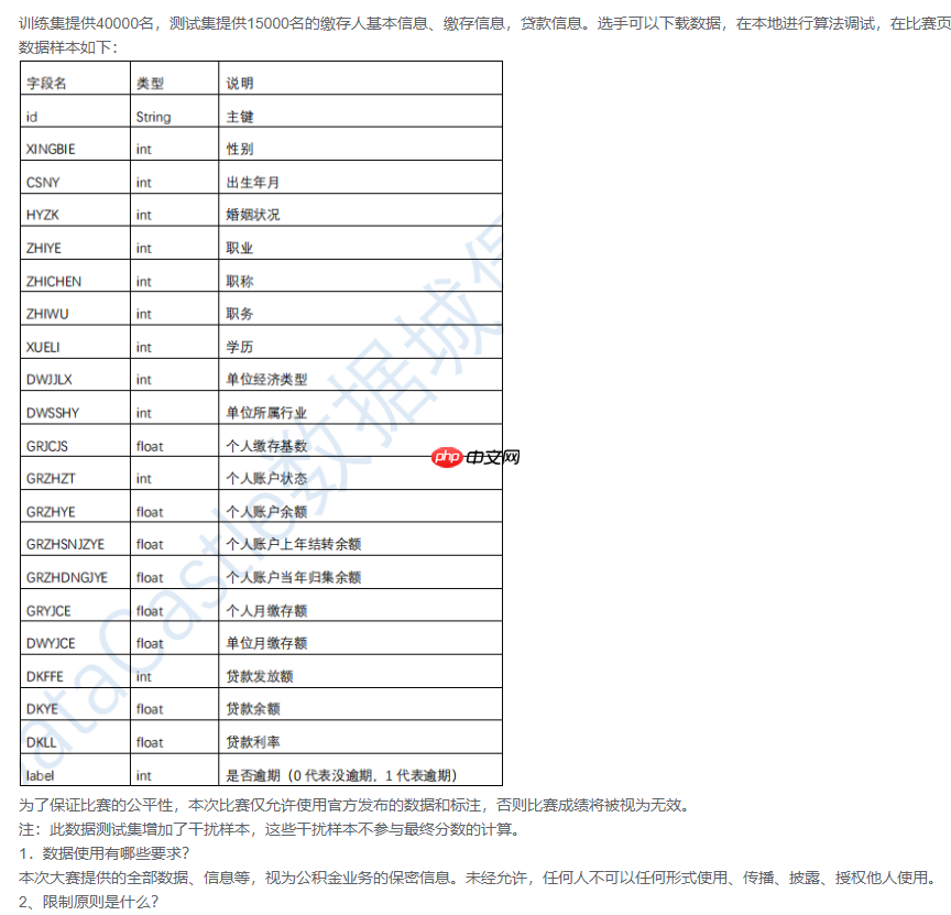 『飞桨领航团AI达人创造营』基于LGBM的模型预测借款人是否能按期还款 - php中文网