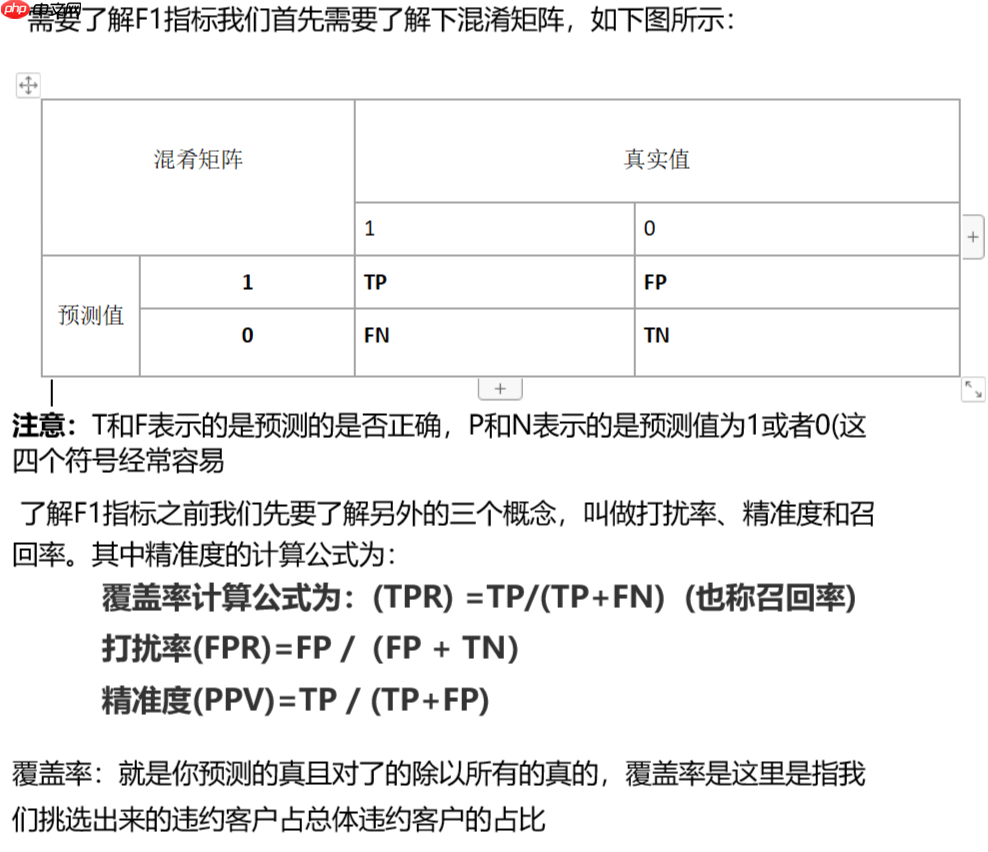 『飞桨领航团AI达人创造营』基于LGBM的模型预测借款人是否能按期还款 - php中文网