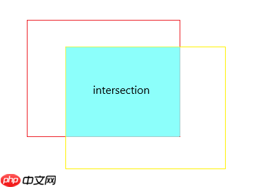 【AI达人创造营第二期】目标检测中的loss函数 - php中文网