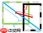 【AI达人创造营第二期】目标检测中的loss函数 - php中文网