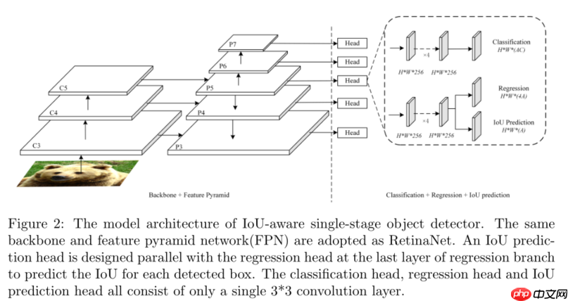【AI达人创造营第二期】目标检测中的loss函数 - php中文网