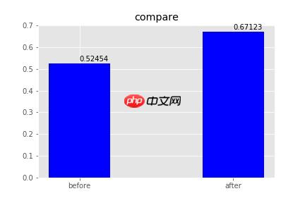 机械翻译领域适应 - php中文网