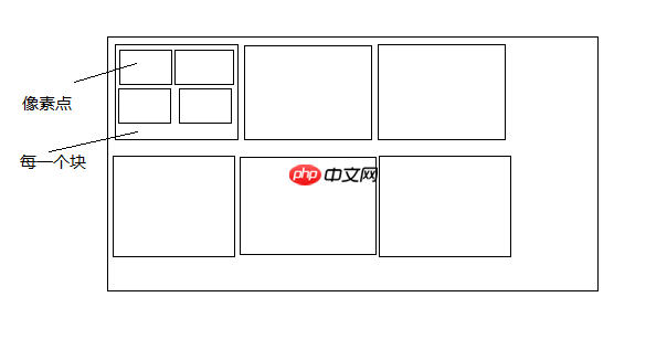 松哥带你生成像素风格图像(像素风证件照也是没问题滴~) - php中文网
