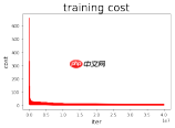 基于PaddlePaddle2.2的数据建模研究助手 - php中文网