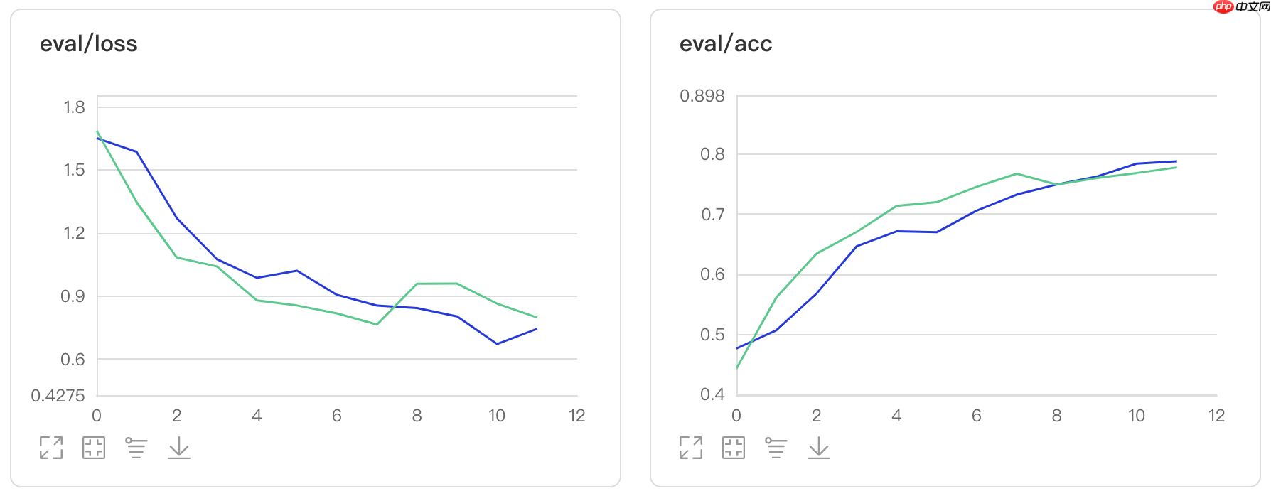 给你的神经网络降低一个八度:八度卷积飞桨版本复现 - php中文网