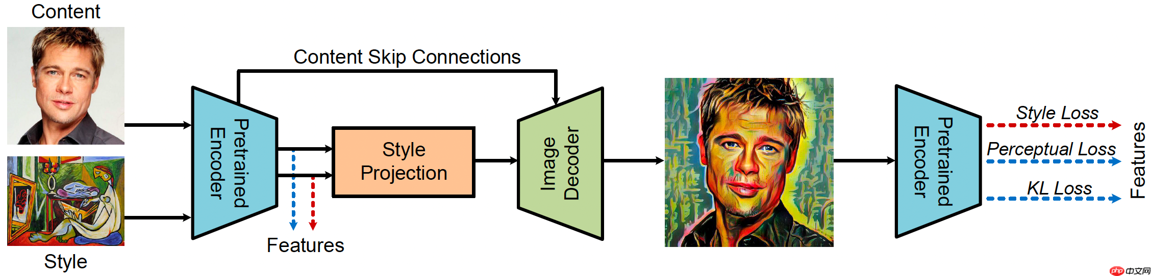 【PaddlePaddle+OpenVINO】用PaddeHub的ONNX模型 - php中文网