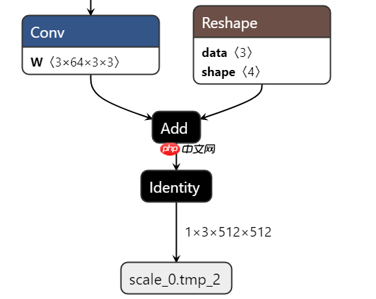 【PaddlePaddle+OpenVINO】用PaddeHub的ONNX模型 - php中文网