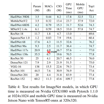 基于 Paddle2.0 实现 HarDNet 模型 - php中文网
