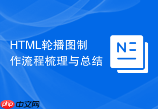 html轮播图制作流程梳理与总结