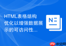 HTML表格结构优化以增强数据展示的可访问性