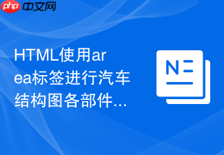 html使用area标签进行汽车结构图各部件点击详解