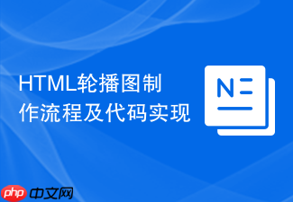 html轮播图制作流程及代码实现