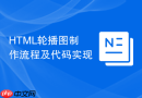 html轮播图制作流程及代码实现