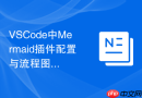 vscode中mermaid插件配置与流程图快速渲染方法