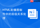 html轮播图制作中的层级关系处理