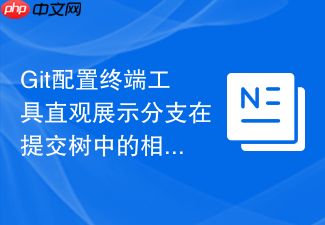 git配置终端工具直观展示分支在提交树中的相对位置